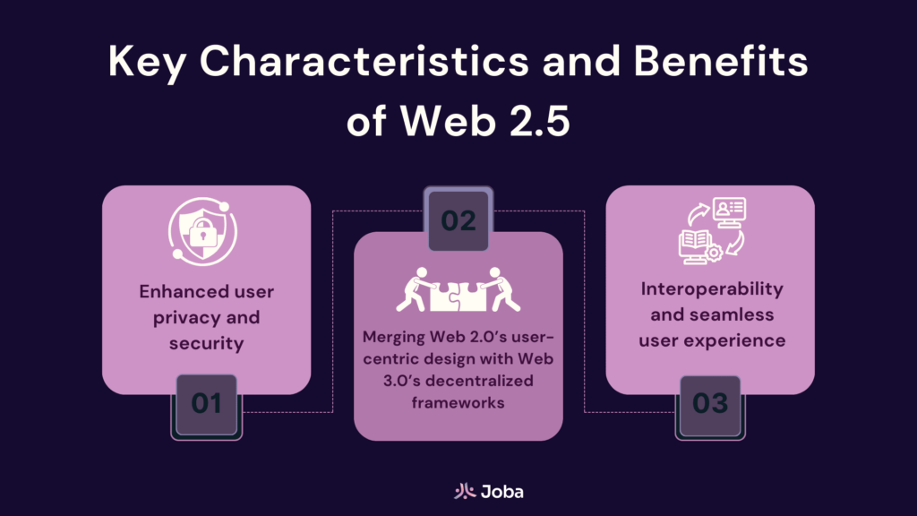什么是Web2.5