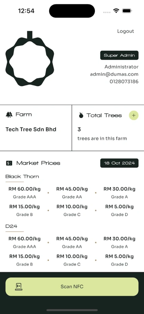 Smart Orchard System